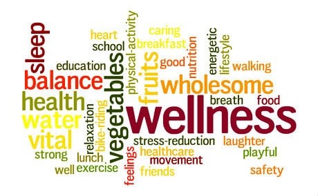 Wellness word collage